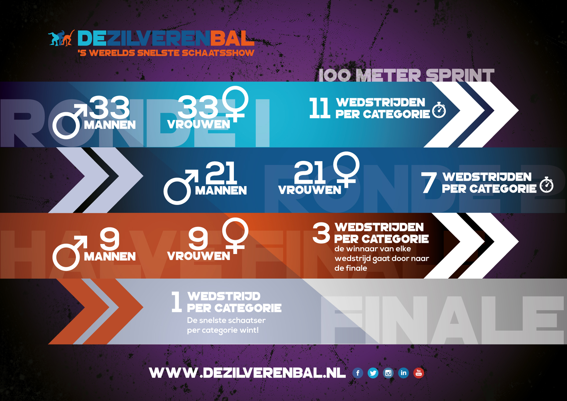 infographic infographic